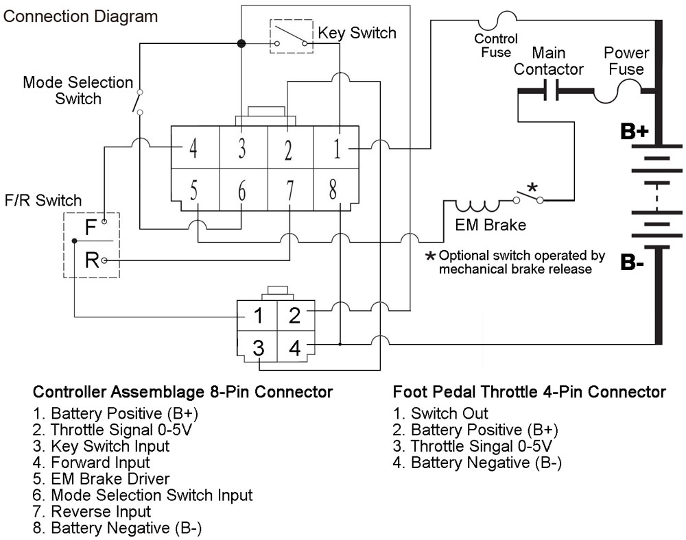 CURTIS controller assemblage wiring diagram with wiring instruction