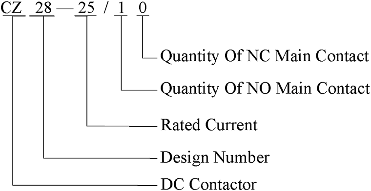 CZ28 Coil PowerSeal DC Contactor Wiring Diagram