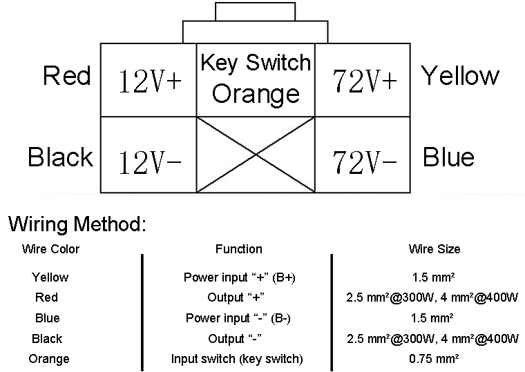Wiring Diagram of DC-DC Converter B7212W300X5PBZ / HXDC-7212/300