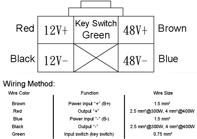 Isolated Type DC-DC 48V to 12V Converter Wiring Instruction