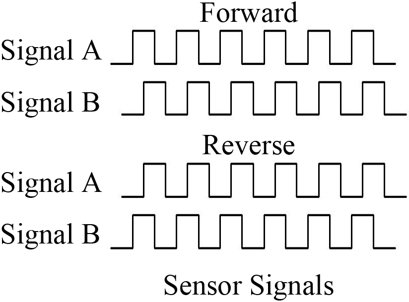 sensor bearing: sensor technology