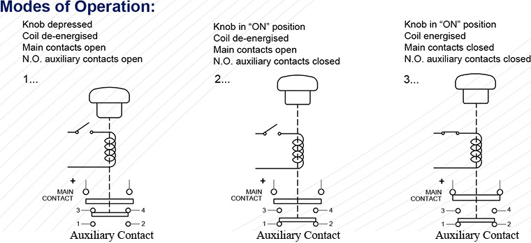 Mode of Operation of Albright SD250AB-42